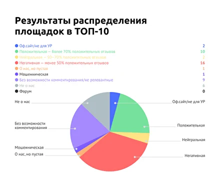 Анализ поисковой выдачи