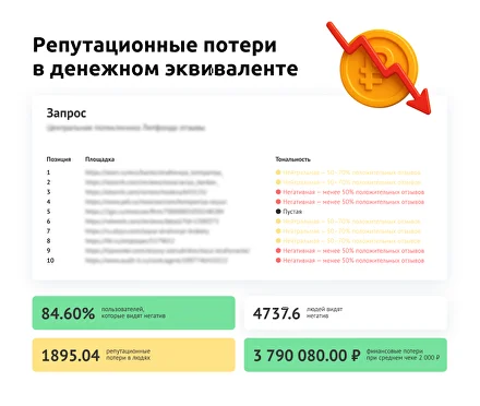 Оценка потерь в деньгах