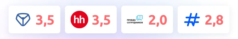 Ситуация на старте