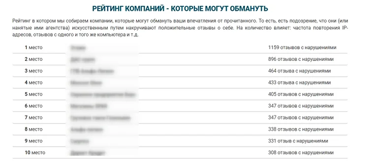 Черный список: за что компания может туда попасть?