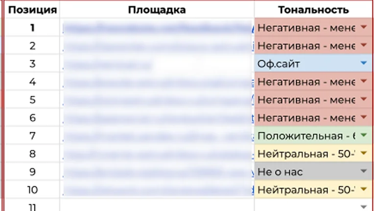 Тональность выдачи на старте работ 1