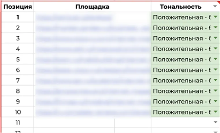 Тональность выдачи через 7 месяцев 2