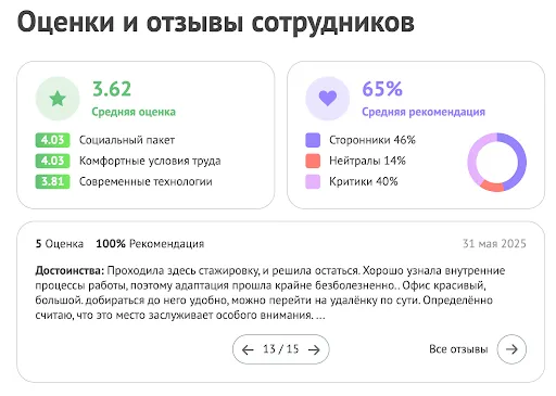 Отзыв о компании на Хабр Карьера