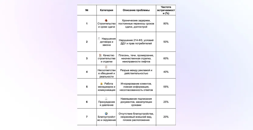 Карта негативных триггеров
